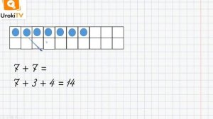 Сложение однозначных чисел с переходом через десяток вида … + 7. Математика 1 класс