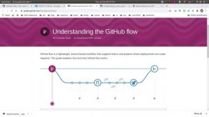 GitHub flow: The case of publishing an new blog post