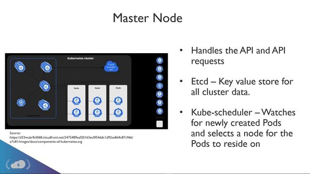 Kubernetes on Azure - Fundamentals #2 - Master Nodes and Worker Nodes смотреть онлайн