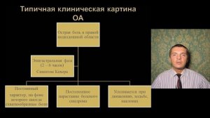 Факультетская хирургия (Хир. болезни) 1.Аппендицит