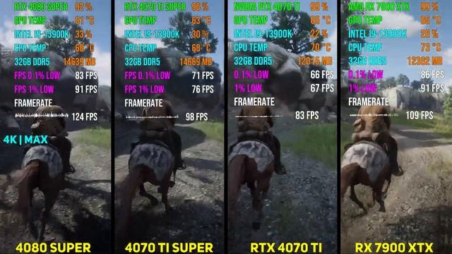 RTX 4080 SUPER vs RTX 4070 Ti SUPER vs RTX 4070 Ti vs RX 7900 XTX | Test in 7 Games смотреть онлайн