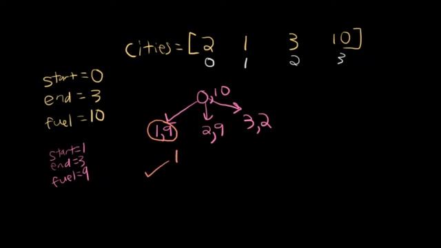 Count All Possible Routes | LeetCode 1575 | Explained and Java Code смотреть онлайн