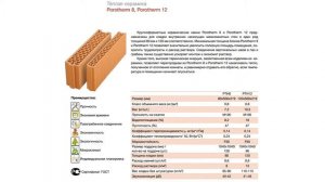 Размеры керамических блоков