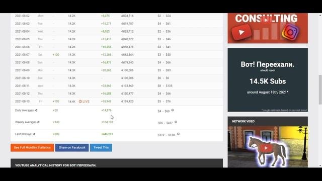 Сколько зарабатывает  на Youtube Вот! Переехали
