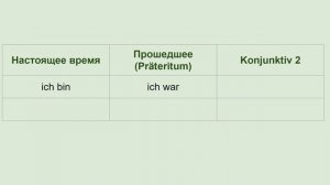 Konjunktiv 2 для начинающих (A2)! Сослагательное наклонение в немецком.