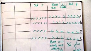 Fundamentals of the Arabic Alphabet #4 daal د, dhaal ذ, raa' ر, zaay ز & shaddah  ّ