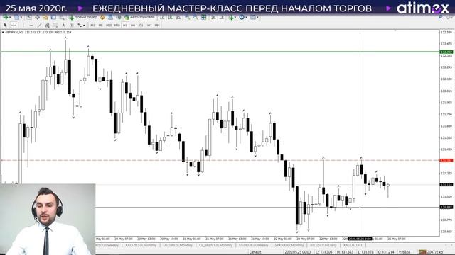 Прогноз по рынку форекс на  25.05 Тимура Асланова
