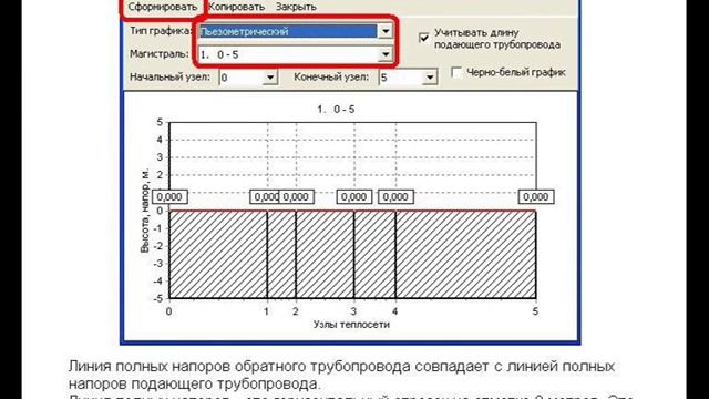 ГРТС 1.0. Строим пьезометр. график. Опыты с исходными данными смотреть онлайн