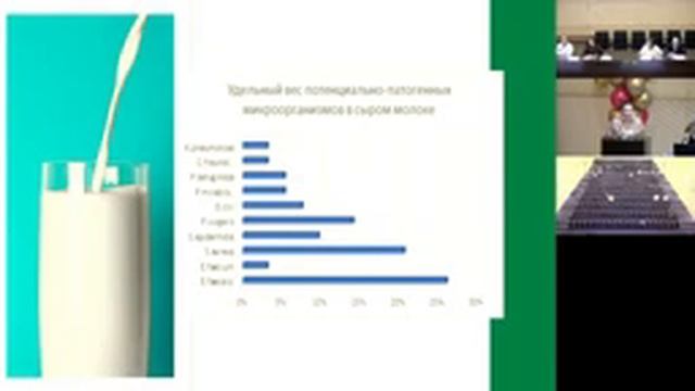 День науки совместно с XII Всероссийской научно-практической сессией молодых ученых смотреть онлайн