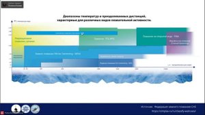 Зимнее плавание как спорт. Правила зимнего плавания Как получить разряды в зимнем плавании? Часть 1