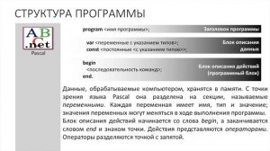 Информатика 11 класс. Запись алгоритмов на языке программирования, приемы анализа программ