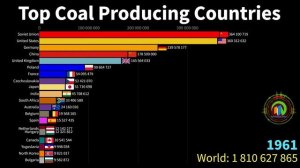 Крупнейшие страны-производители угля с 1900 по 2020 годы