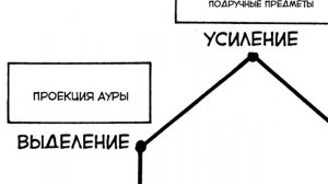 Какой тип нэн у Нетеро и его способности из аниме Хантер х Хантер?