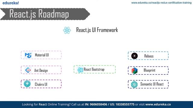 How to Learn React JS | React JS Roadmap | Edureka Rewind смотреть онлайн