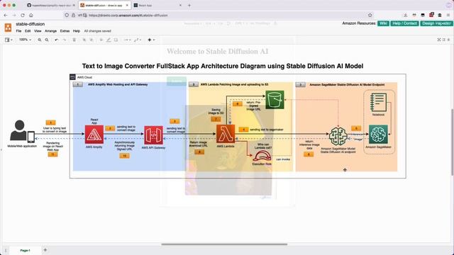 Introduction to AWS Generative AI Full Stack App with Stable Diffusion | Video 1