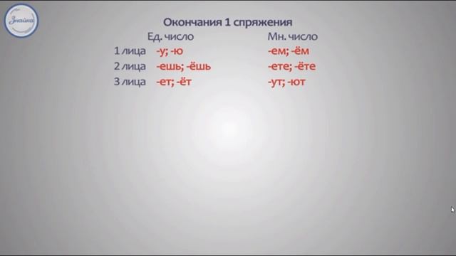 русский язык 27 апреля смотреть онлайн