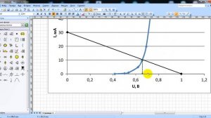 ВАХ диода и опредение параметров линейной модели