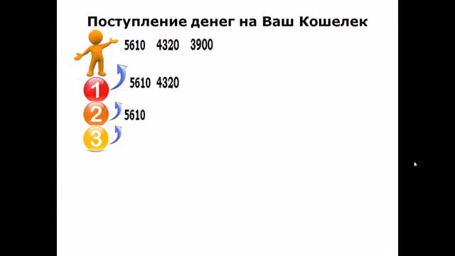 Проект БРЭЙФБИЗНЕС - что это такое?
