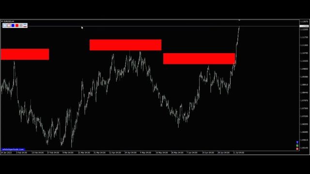 Курс евро доллар Eur Usd. Прогноз форекс 14.07.2023. Разметка, сигналы. Forex. Трейдинг с нуля.