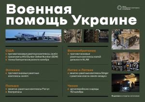 Сколько Стоит Западное Оружие для Украины