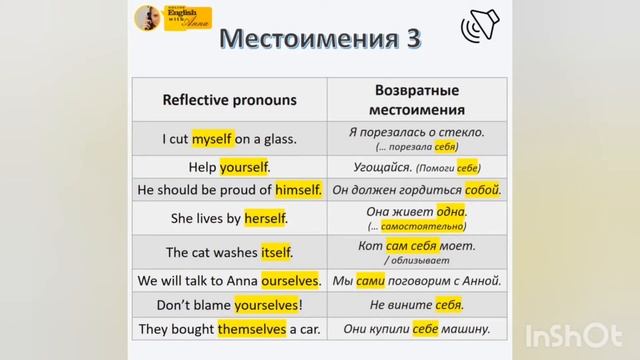 Pronouns 3 (Местоимения в английском языке). Возвратные местоимения.