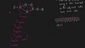 Bipartite Graph (DFS) | Graph Coloring