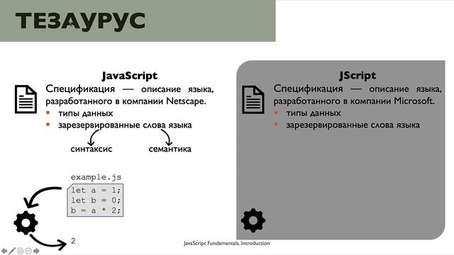 Лекция 1, часть 1. Основные понятия JavaScript. История создания языка