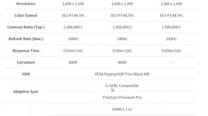 LG UltraGear 32GS95UE | 4K and 240Hz OLED Gaming Monitor!