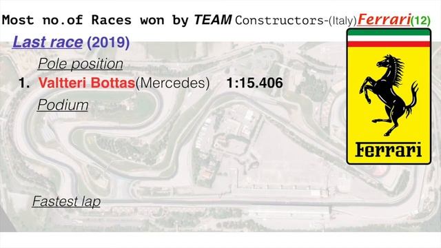 Everything about Circuit de Barcelona-Catalunya, Spanish Grand Prix. смотреть онлайн