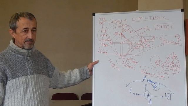Школа Мышления Занятие 1