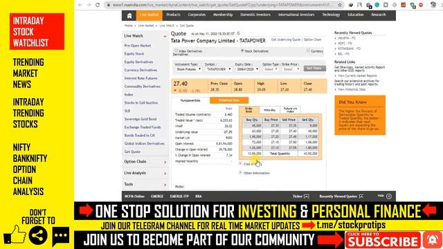 #401 Breaking News | Share Market News | Intraday Trading Tips | 2020 смотреть онлайн