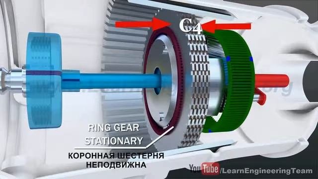 Автоматическая коробка передач - как она работает?