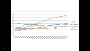 Зависимость скорости ADSL от расстояния а также затухания мощности сигнала и соотношения сигнал шум