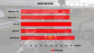HJC RPHA 70 vs F-70 дорожный тест - ChampionHelmets.com