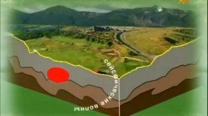 Землетрясения  Как оно происходит