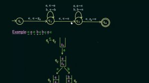 Pushdown Automata Example (Even Palindrome) PART-2