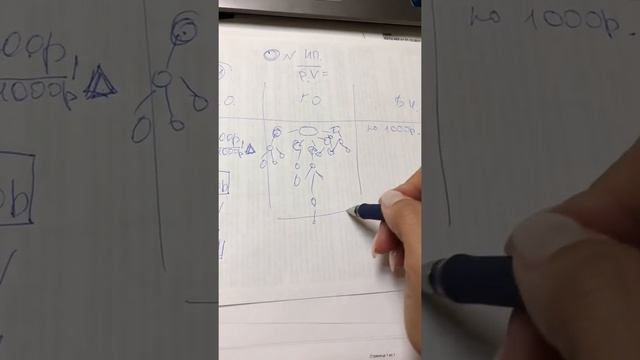 Краткое описание Бизнеса смотреть онлайн