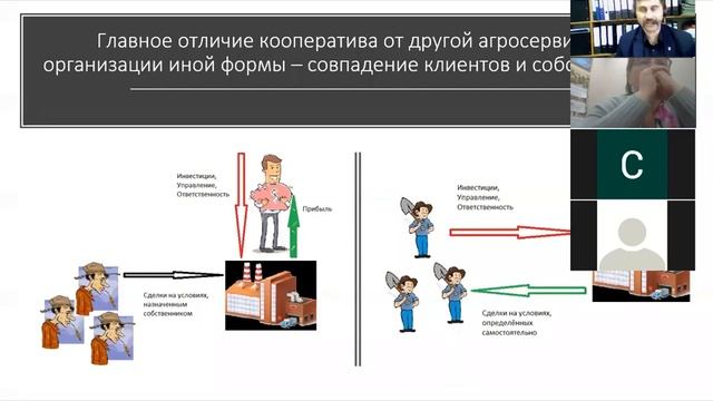 1  Цели и функции СХ кооперативов разных видов  Противопоказания к созданию кооперативов