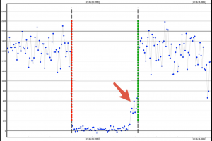 Астероидное покрытие: 3152 Jones покрывает UCAC4 614-007135