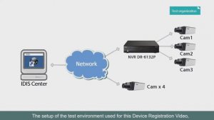 IDIS Center - Device Registration