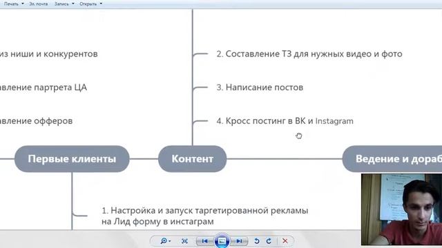 Как правильно продвигать соц сети. Стратегия продвижения смотреть онлайн