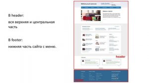 3. Урок - Интеграция HTML шаблона - Основы, видео 1/5