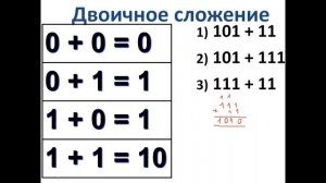 Двоичная арифметика