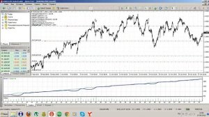 Урок по MQL4. Безиндикаторные советники, усреднение и мартингейл
