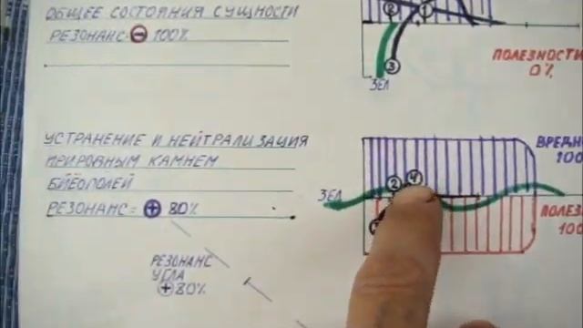 Бийёополе рамка телевизор смотреть онлайн