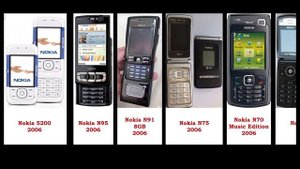 All Nokia models 1982-2019