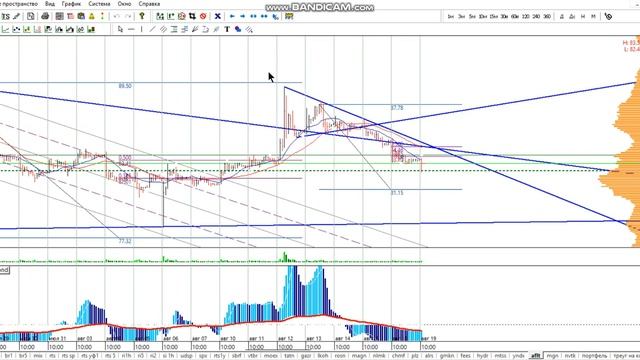ММВБ обзор акций 19-08 смотреть онлайн