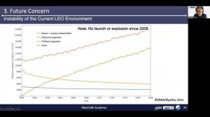 Lecture#20 Introduction to Space Debris Problem and Countermeasures (KiboCUBE Academy)