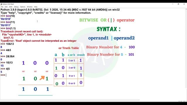 #55 Python Bitwise Operators In Telugu [2022] | Python Operators In Telugu | Python For Beginners