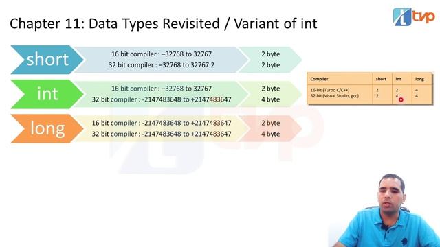 Let Us C Solution Chapter 11 Data types revisited | short, int, long, float, double, signed char